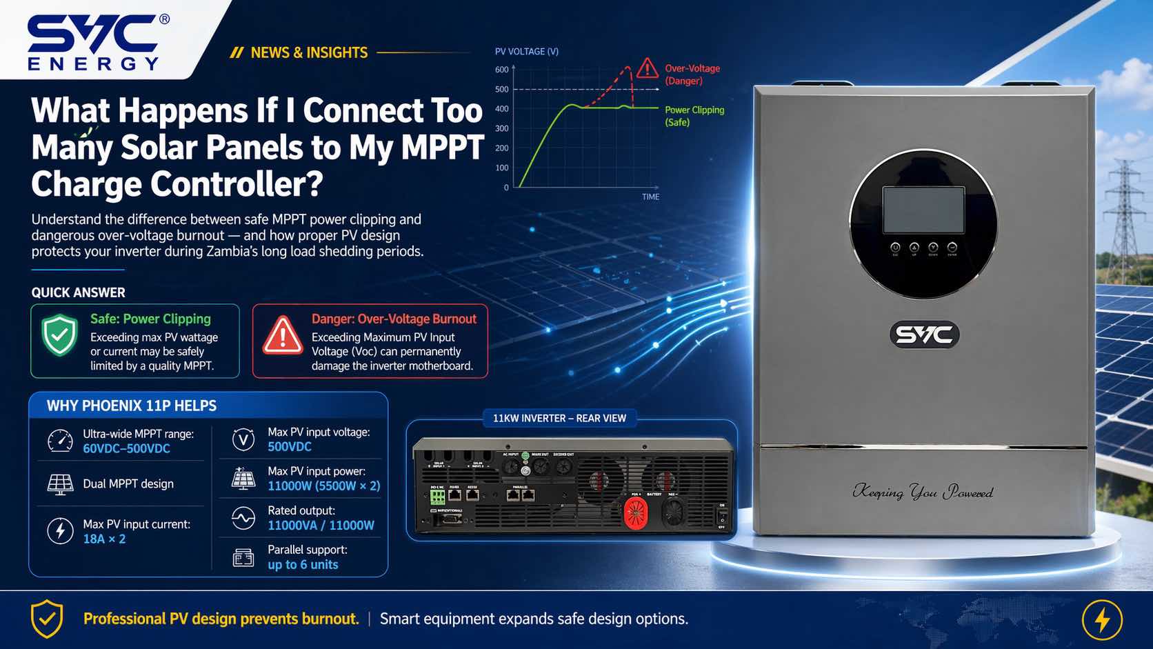 11kW dual MPPT solar inverter for Zambia, showing safe PV power clipping and over-voltage protection for large panel arrays.